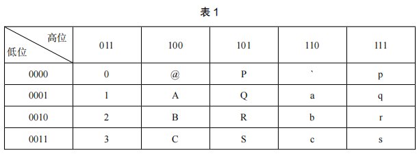 2021年下半年教师资格证考试《高中信息技术》题(图5) 2021年下半年教师资格证考试《高中信息技术》题(图5)
