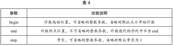 2021年下半年教师资格证考试《高中信息技术》题(图20) 2021年下半年教师资格证考试《高中信息技术》题(图20)