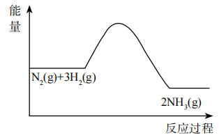 2021年下半年教师资格证考试《高中化学》题(图60)