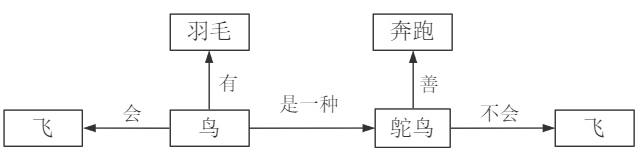 2021年上半年教师资格证考试《高中信息技术》题(图3)