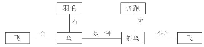 2021年上半年教师资格证考试《高中信息技术》题(图6)