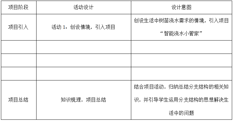 2021年上半年教师资格证考试《高中信息技术》题(图13)
