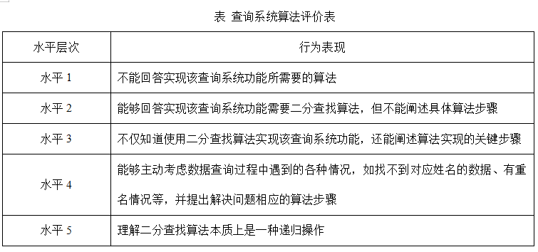 2021年上半年教师资格证考试《高中信息技术》题(图12)