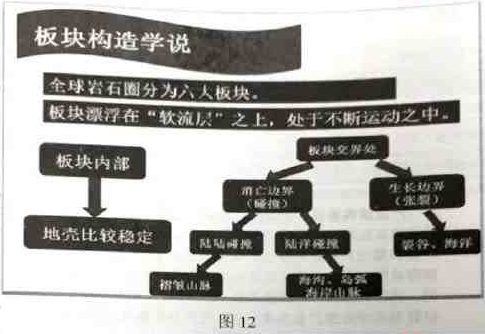 2022年上半年教师资格证考试《高中地理》题（考生回忆版）(图11)