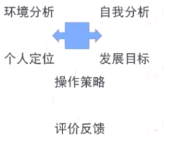 2022年上半年教师资格证考试《高中语文》题(考生回忆版)(图1) 2022年上半年教师资格证考试《高中语文》题(考生回忆版)(图1)