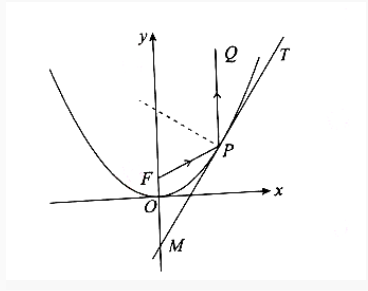 2022年上半年教师资格证考试《高中数学》题（考生回忆版）(图54)