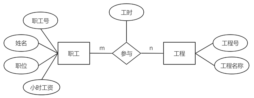 2022年上半年教师资格证考试《高中信息技术》题(图6)
