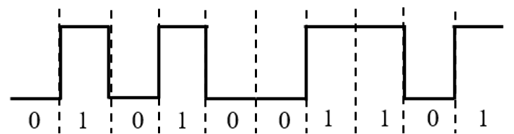 2022年上半年教师资格证考试《高中信息技术》题(图12)