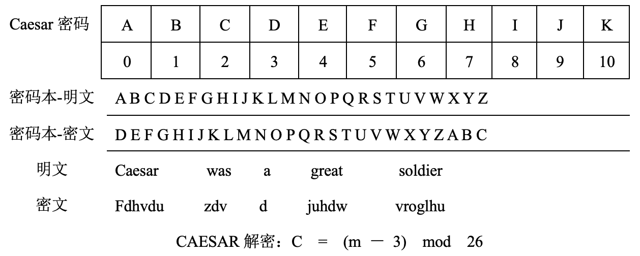 2022年上半年教师资格证考试《高中信息技术》题(图23)