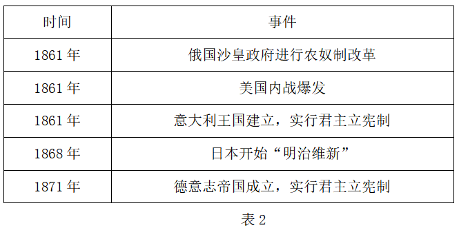 2023年上半年教师资格证考试《高中历史》题(考生回忆版)(图3) 2023年上半年教师资格证考试《高中历史》题(考生回忆版)(图3)