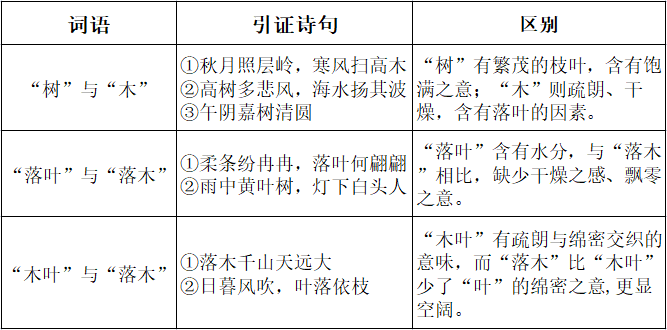 2023年上半年教师资格证考试《高中语文》题（考生回忆版）(图1)