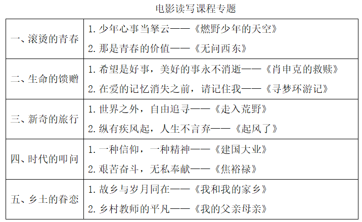 2022年下半年教师资格证考试《高中语文》题(图2) 2022年下半年教师资格证考试《高中语文》题(图2)