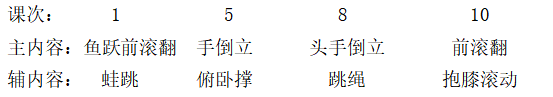 2022年下半年教师资格证考试《高中体育与健康》题(图1) 2022年下半年教师资格证考试《高中体育与健康》题(图1)