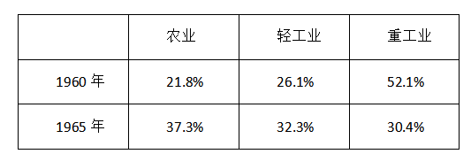 2022年下半年教师资格证考试《高中历史》题(图4) 2022年下半年教师资格证考试《高中历史》题(图4)