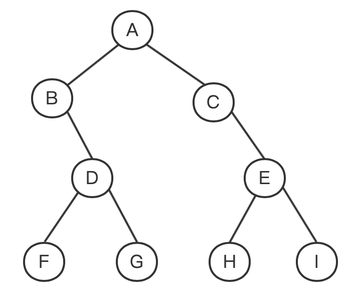 2023年上半年教师资格证考试《高中信息技术》题（考生回忆版）(图4)