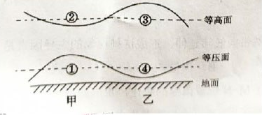 2023年上半年教师资格证考试《高中地理》题（考生回忆版）(图6)