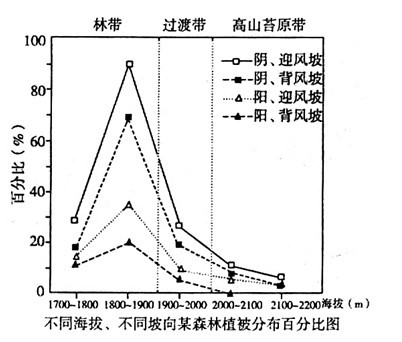 2023年上半年教师资格证考试《高中地理》题（考生回忆版）(图7)