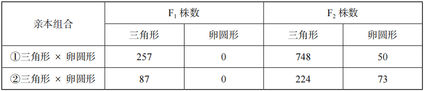 2023年上半年教师资格证考试《高中生物》题(考生回忆版)(图5) 2023年上半年教师资格证考试《高中生物》题(考生回忆版)(图5)
