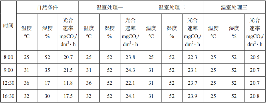2023年上半年教师资格证考试《高中生物》题(考生回忆版)(图18) 2023年上半年教师资格证考试《高中生物》题(考生回忆版)(图18)