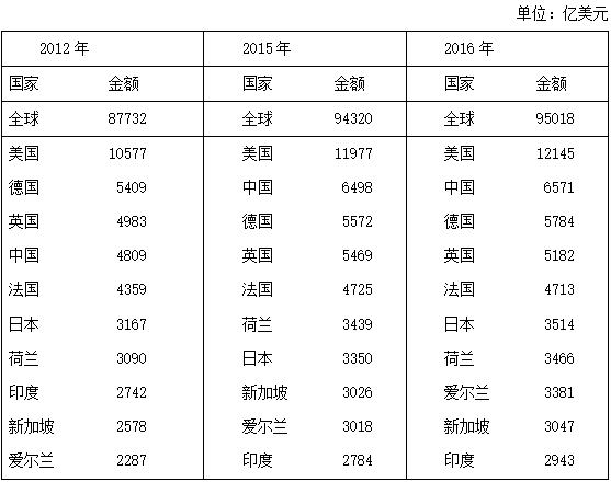 2019年公安部直属单位招录人民警察及工作人员考试《综合测试》真题(图31) 2019年公安部直属单位招录人民警察及工作人员考试《综合测试》真题(图31)