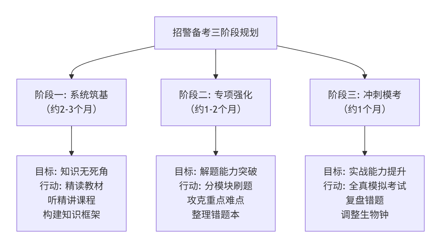 备考规划与心态调整:全程复习计划制定、高效学习方法与考前压力管理(图1) 备考规划与心态调整:全程复习计划制定、高效学习方法与考前压力管理(图1)