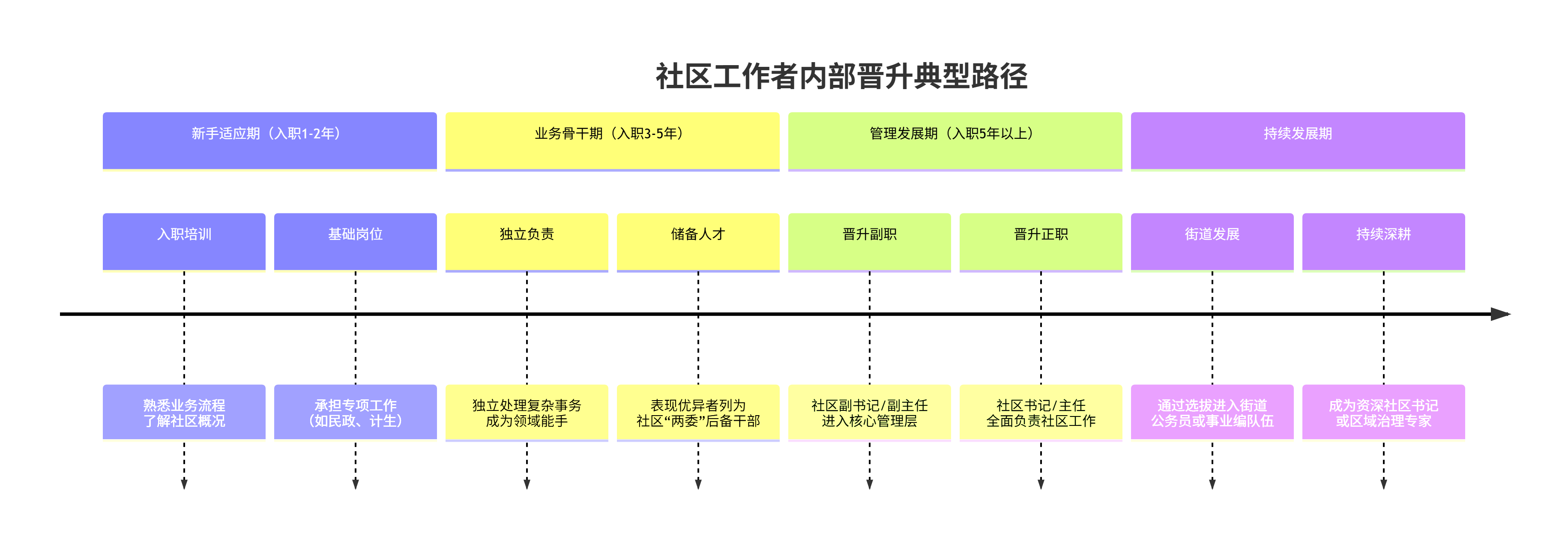 职业发展路径：晋升机制、转编机会、跨岗流动与终身学习规划(图1)
