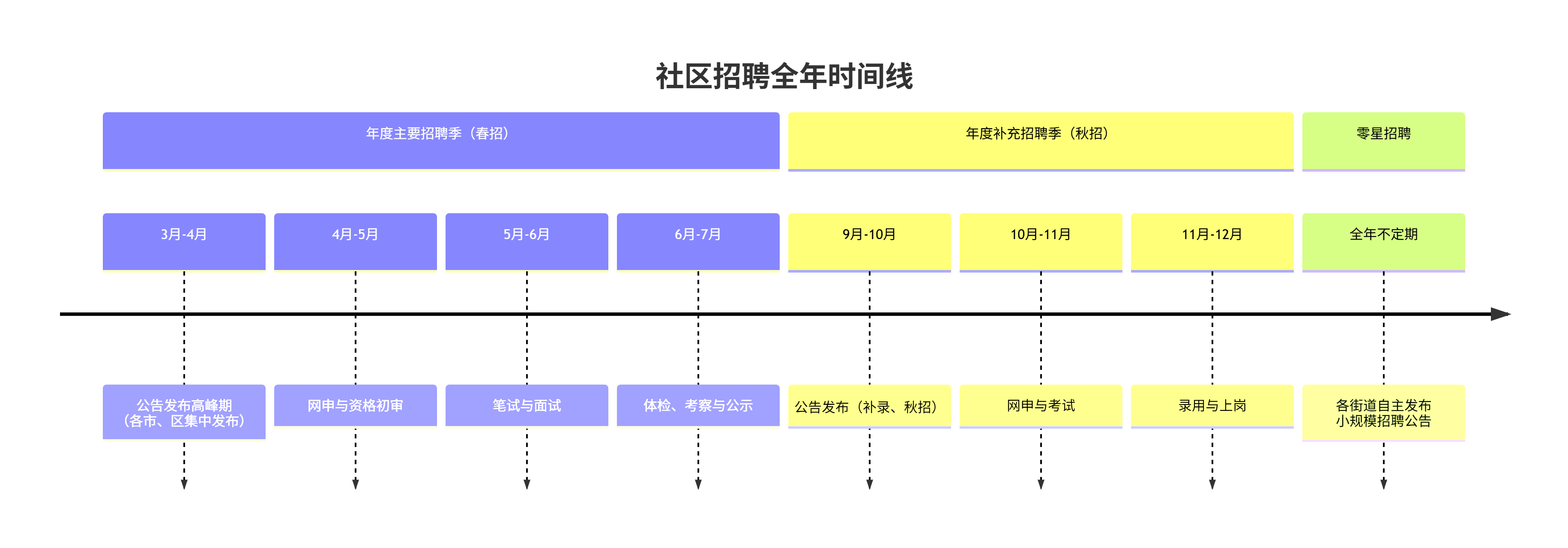 招聘信息精准捕捉：如何高效锁定市、区、街道三级招聘公告与网申时间节点(图1)