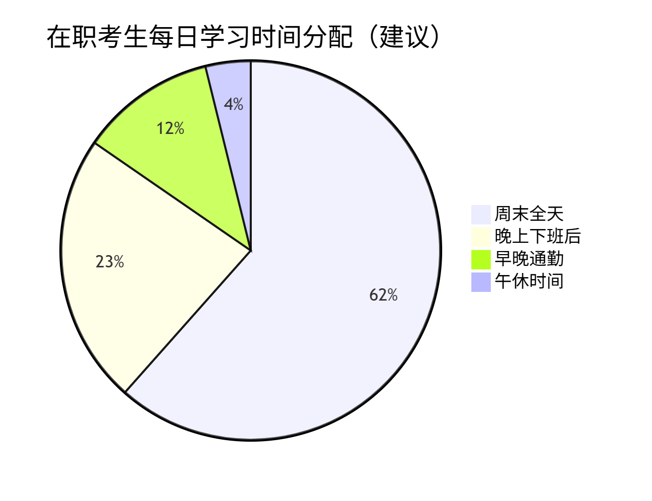 备考计划制定：三轮复习法的时间分配、每日学习计划表与高效时间管理技巧(图3)