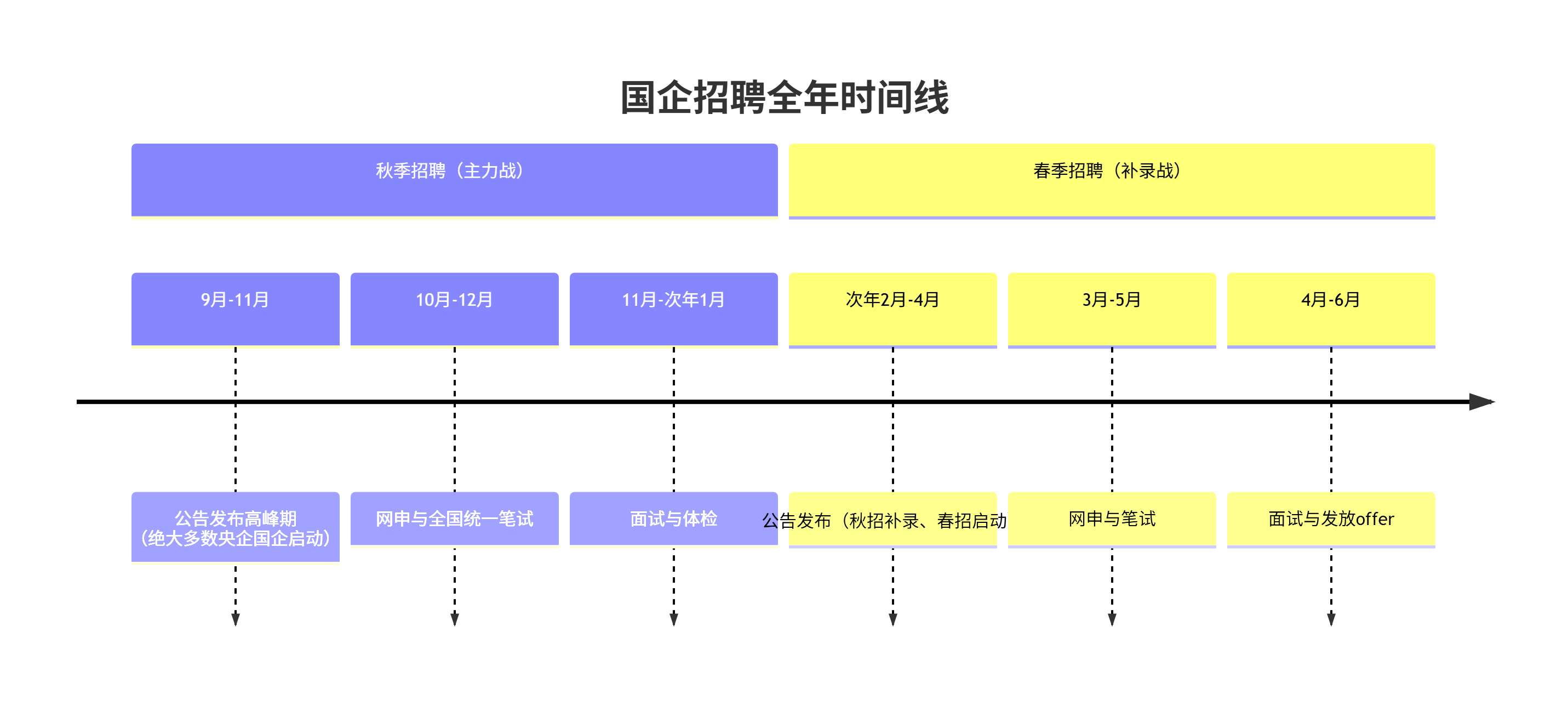 招聘信息精准捕捉:如何高效锁定“央企名录”企业及地方国企的秋招/春招公告(图1) 招聘信息精准捕捉:如何高效锁定“央企名录”企业及地方国企的秋招/春招公告(图1)