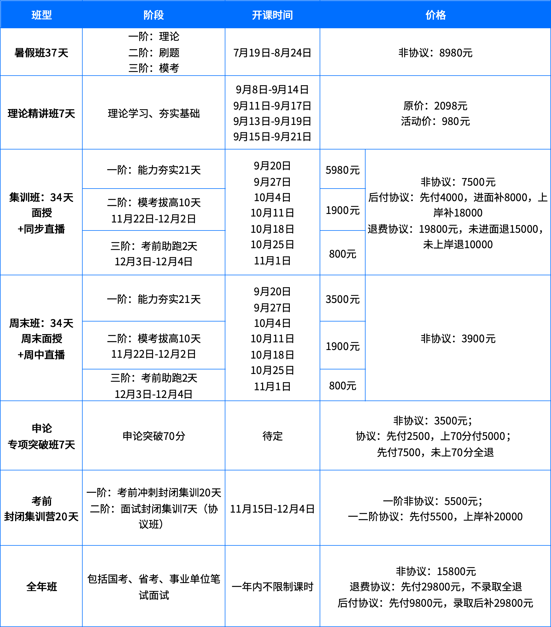 2026年山东省考-笔试班(图1)