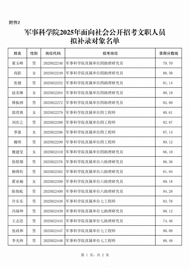 公示军事科学院2025年面向社会公开招考 文职人员第六批拟录用对象、补录对象名单(图3)