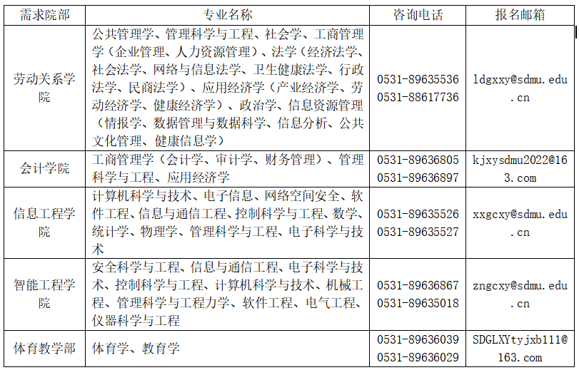 山东管理学院2026年招聘工作人员启事(图1) 山东管理学院2026年招聘工作人员启事(图1)