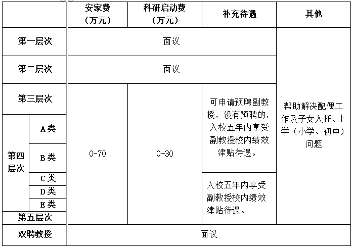 山东管理学院2026年招聘工作人员启事(图2) 山东管理学院2026年招聘工作人员启事(图2)