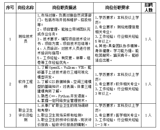 中国建筑材料工业地质勘查中心山东总队中建材山东勘测设计研究院有限公司招聘公告(图1) 中国建筑材料工业地质勘查中心山东总队中建材山东勘测设计研究院有限公司招聘公告(图1)