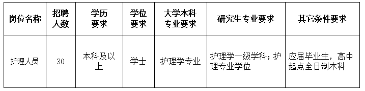 山东省立第三医院护理岗位招聘公告(图1)